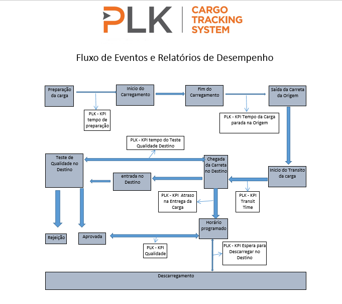 fluxo de eventos.png