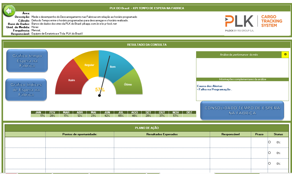 kpi espera para descarregar.png